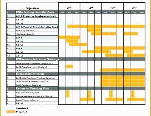 Microsoft Excel Gantt Chart Template Free Download Of Microsoft Excel Gantt Chart Template