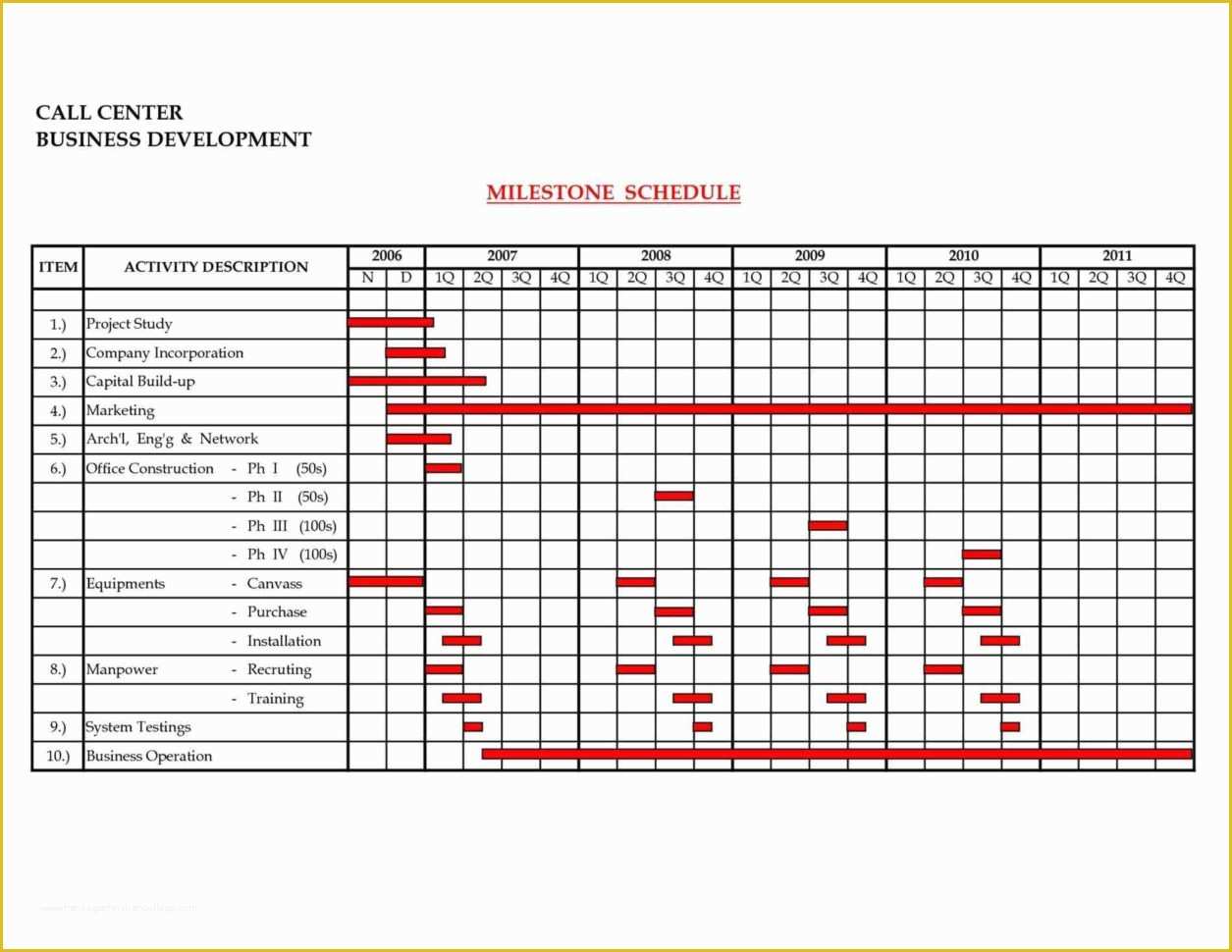 Microsoft Excel Gantt Chart Template Free Download Of Microsoft Fice Gantt Chart Template Free Example Of