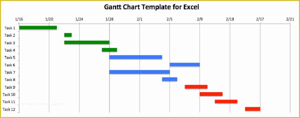 Microsoft Excel Gantt Chart Template Free Download Of Microsoft Word Gantt Chart Template 8 Gantt Chart Word