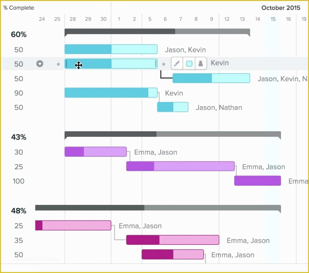 Microsoft Excel Gantt Chart Template Free Download Of Simple Excel Gantt Chart Template Free Spreadsheet