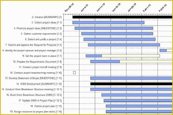 Microsoft Excel Gantt Chart Template Free Download Of Simple Gantt Chart Excel Template X Simple Microsoft Excel