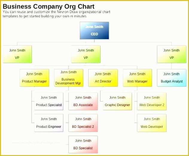 Microsoft organizational Chart Template Free Of 12 Microsoft Word organizational Chart Template