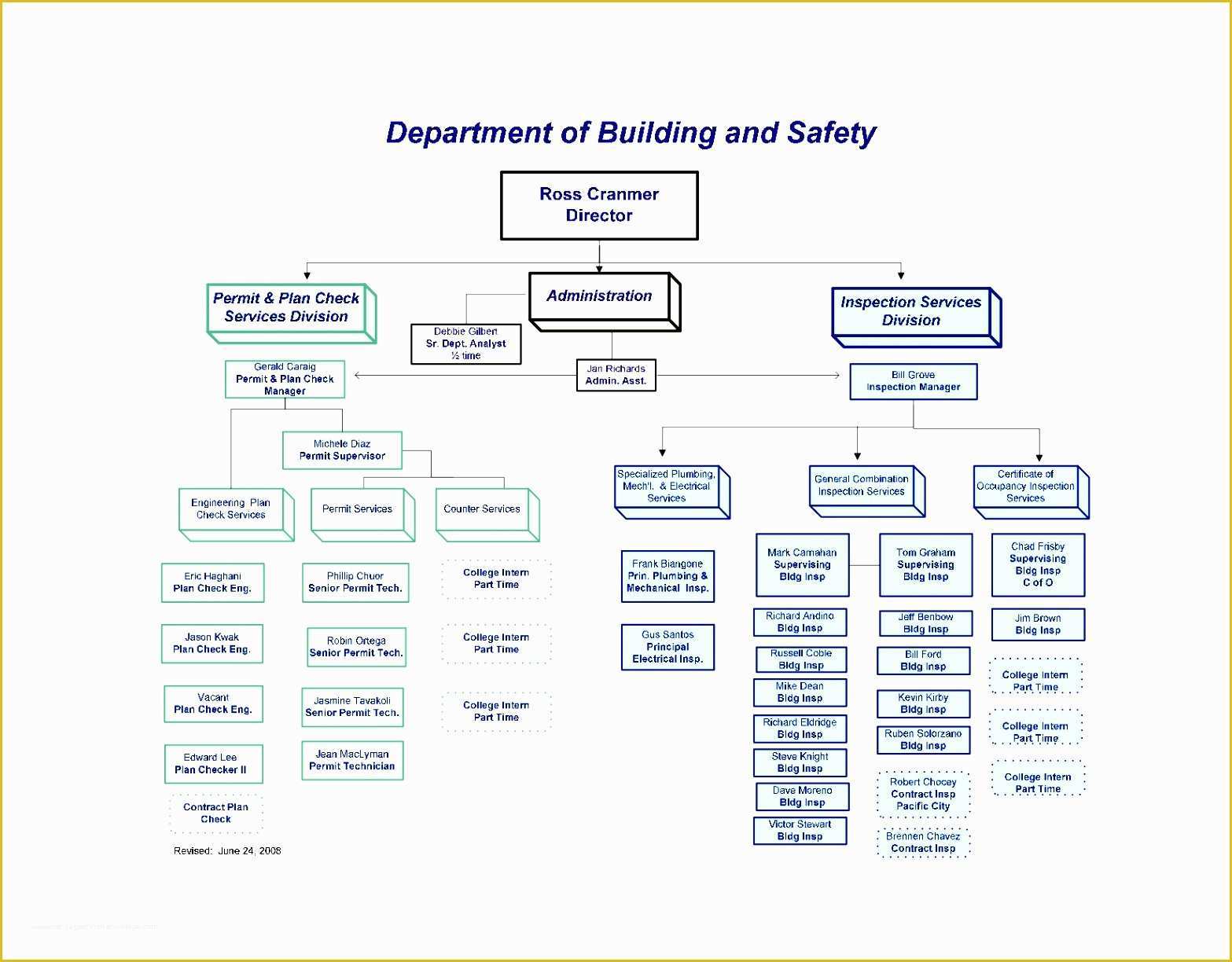 Microsoft organizational Chart Template Free Of 5 Free organisation Chart Template Sampletemplatess