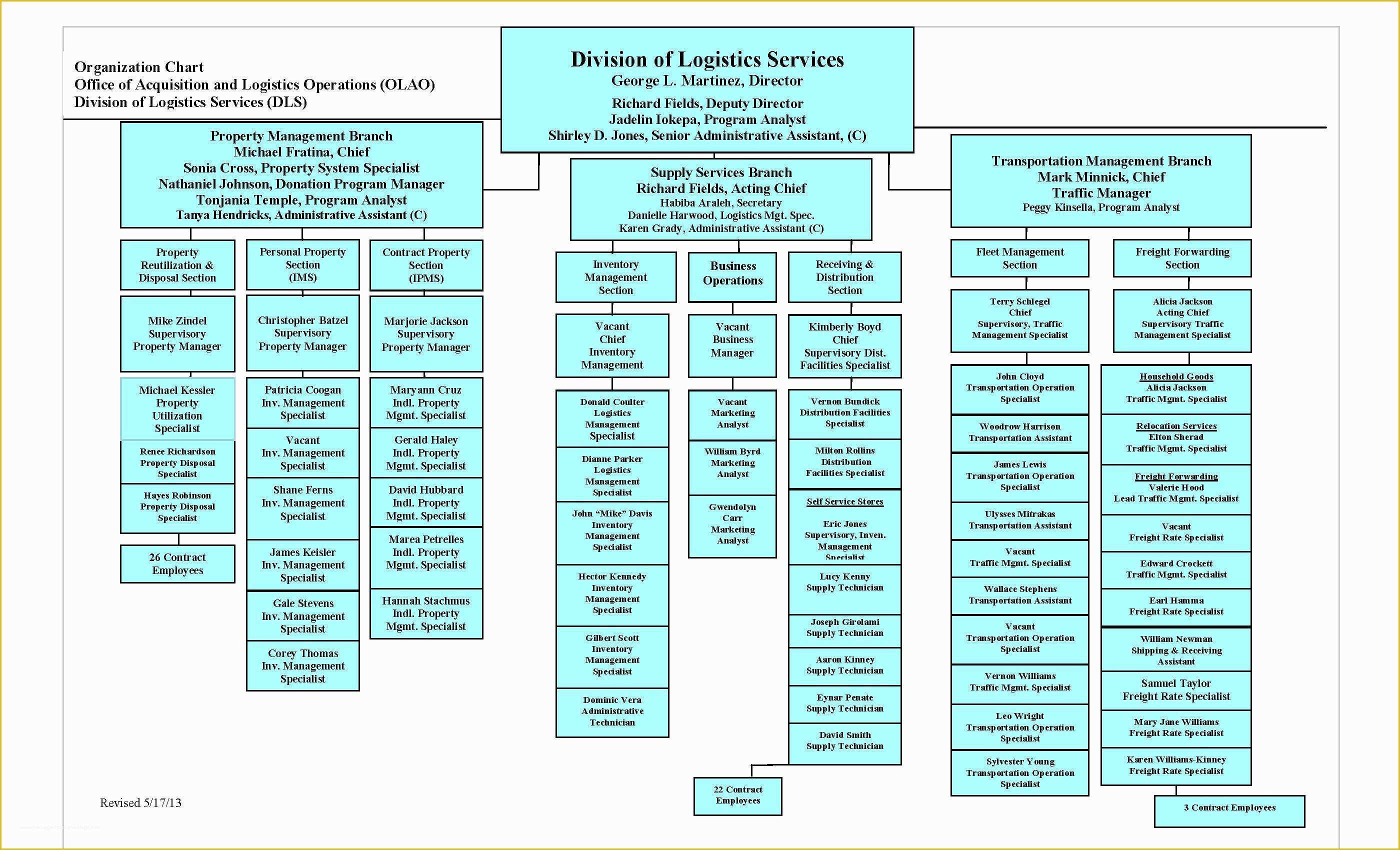 Microsoft organizational Chart Template Free Of Best S Of Microsoft Word organizational Chart