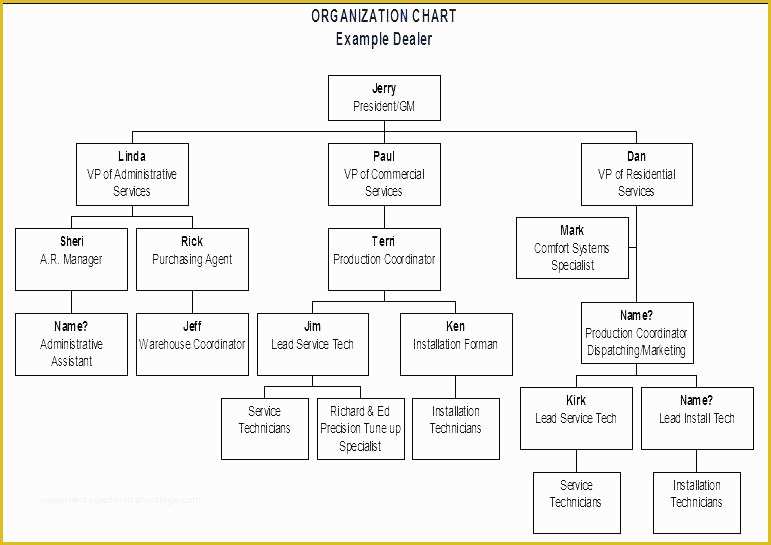 Microsoft organizational Chart Template Free Of Microsoft organizational Chart Template