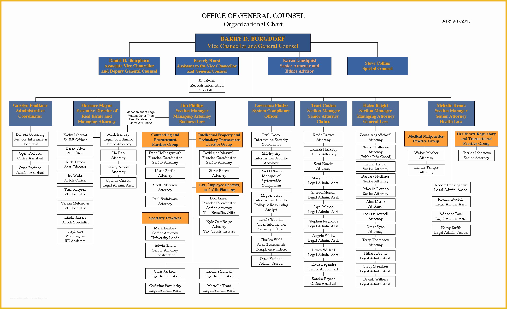 Microsoft organizational Chart Template Free Of organization Chart In Excel 2010 Two Free Blank