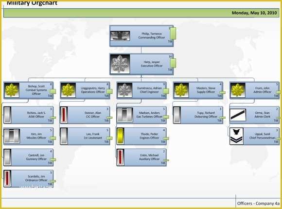 Microsoft organizational Chart Template Free Of Visio org Chart Template 2018