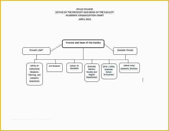 Microsoft organizational Chart Template Free Of Wedding Seating Chart Template Excel Round Table Microsoft