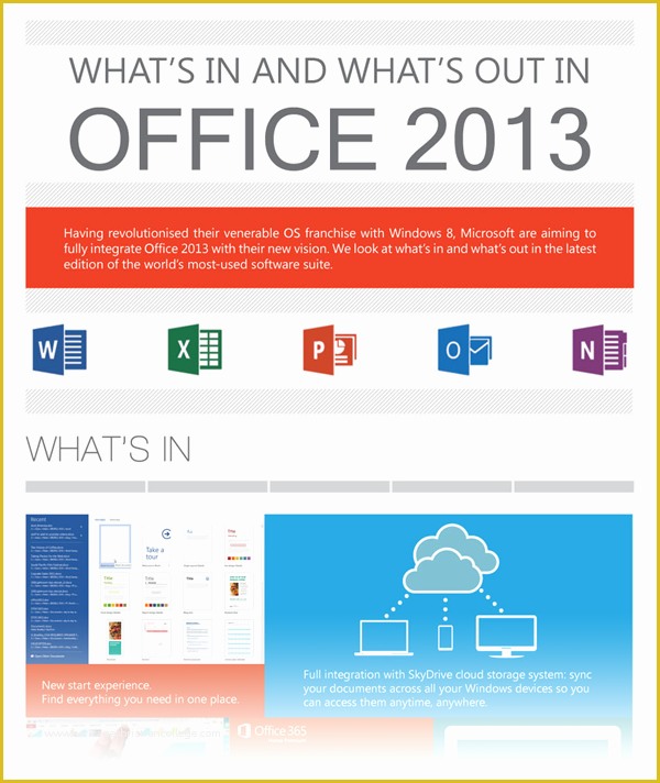Microsoft Powerpoint Infographic Templates Free Of Microsoft Fice Blog Posts Knowledge Management Central