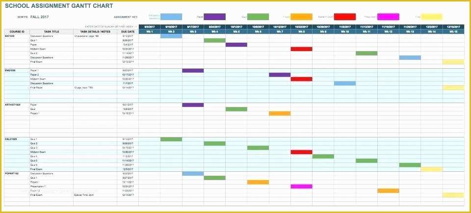 Microsoft Project 2010 Templates Free Download Of Editable Chart Timeline Template for Project Management