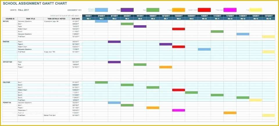 Microsoft Project 2010 Templates Free Download Of Editable Chart Timeline Template for Project Management