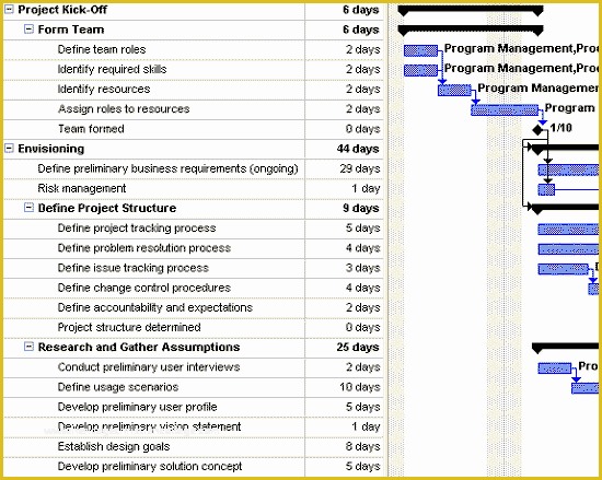 Microsoft Project 2010 Templates Free Download Of Microsoft Project 2003 Templates Microsoft Office