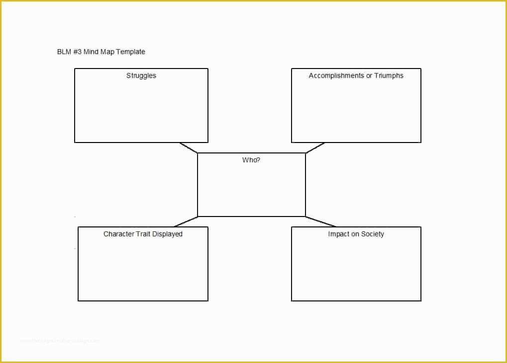 Mind Map Template Free Download Of 35 Free Mind Map Templates &amp; Examples Word Powerpoint