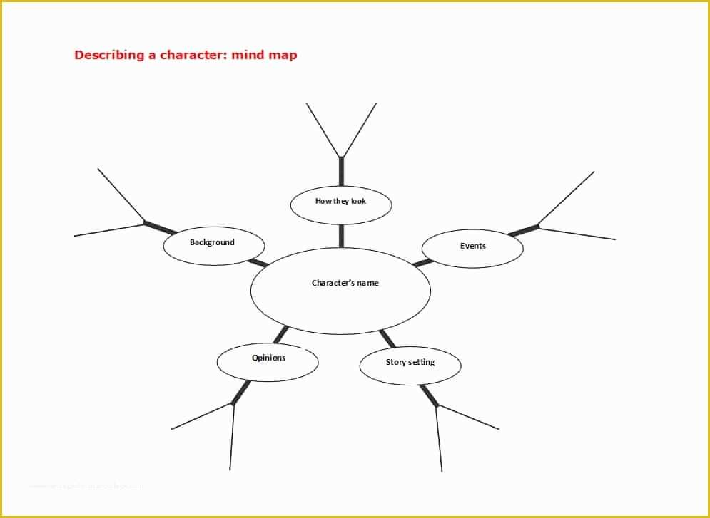 Mind Map Template Free Download Of 35 Free Mind Map Templates & Examples Word Powerpoint