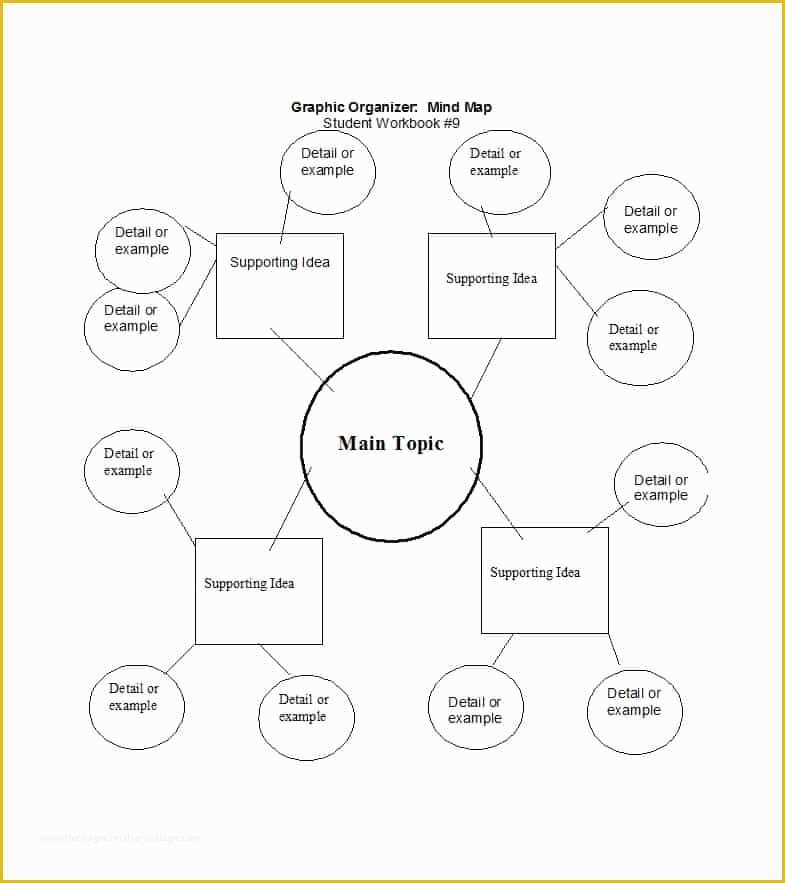 Mind Map Template Free Download Of 35 Free Mind Map Templates 8388