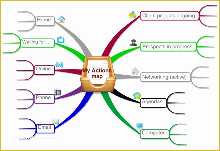 Mind Map Template Free Download Of Actions Template Imindmap Mind Map Template