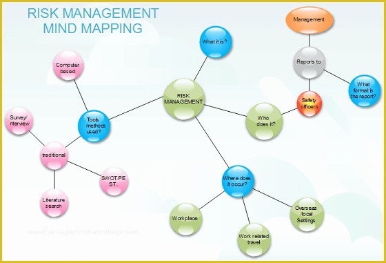 Mind Map Template Free Download Of Free Mind Map software Works with Word Excel and Powerpoint
