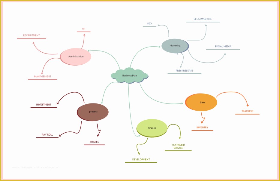 Mind Map Template Free Download Of Mind Map Examples for Download or Modify Line