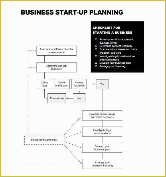 Mini Business Plan Template Free Of Sample Startup Business Plan Template 17 Documents In