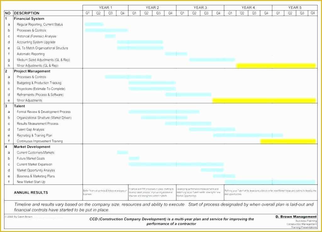 Ms Excel Project Plan Template Free Of Microsoft Project Schedule Template – Suryoyefo