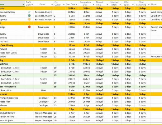 Ms Excel Project Plan Template Free Of Sample Ms Project Plan Template Free Project Management