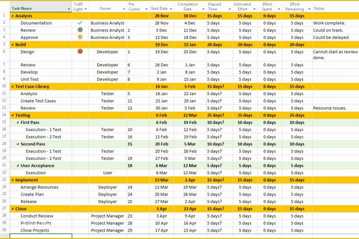 Ms Excel Project Plan Template Free Of Sample Ms Project Plan Template Free Project Management