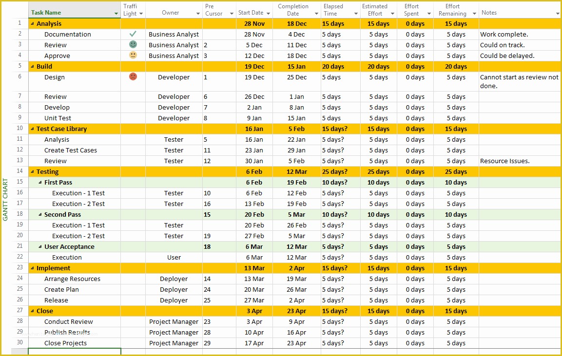 Ms Excel Project Plan Template Free Of Sample Ms Project Plan Template Free Project Management