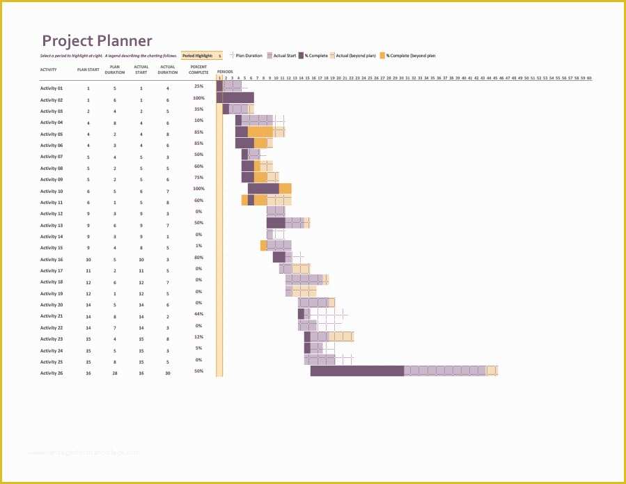 Multiple Project Tracking Template Excel Free Download Of 50 Free Multiple Project Tracking Templates [excel & Word