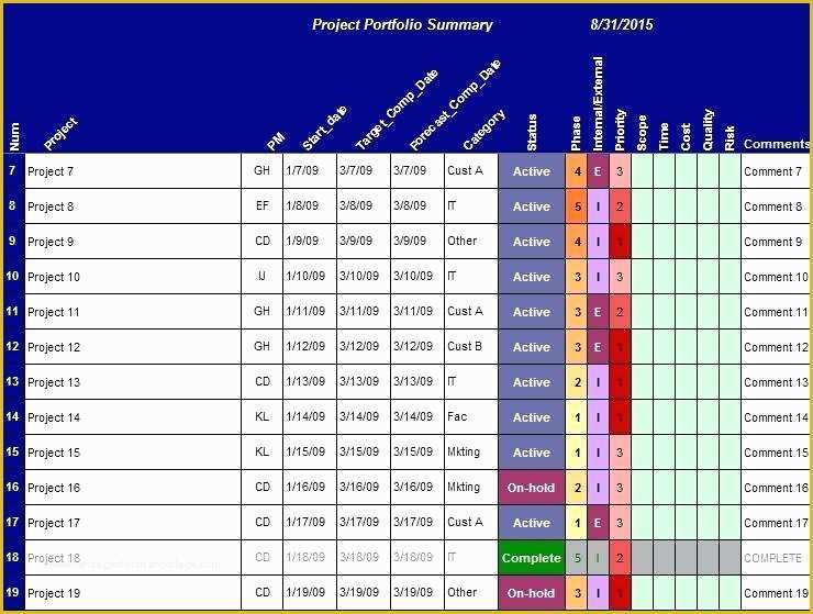 Multiple Project Tracking Template Excel Free Download Of Excel Status Report Template Multiple Project Tracking