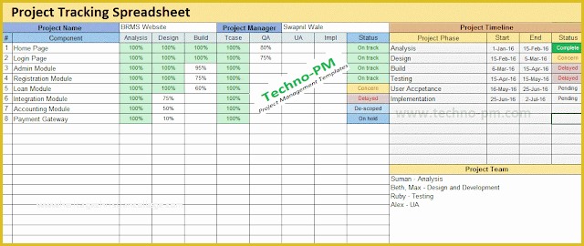 Multiple Project Tracking Template Excel Free Download Of Multiple Project Tracking Excel Template Download Free
