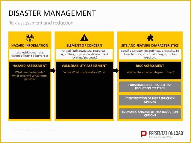 Natural Disaster Powerpoint Templates Free Of Disaster Management Ppt Slide Template