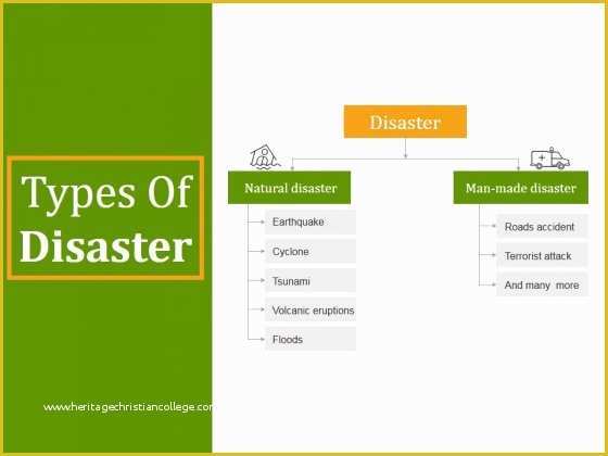 Natural Disaster Powerpoint Templates Free Of Types Manmade Disasters Ppt S and Description