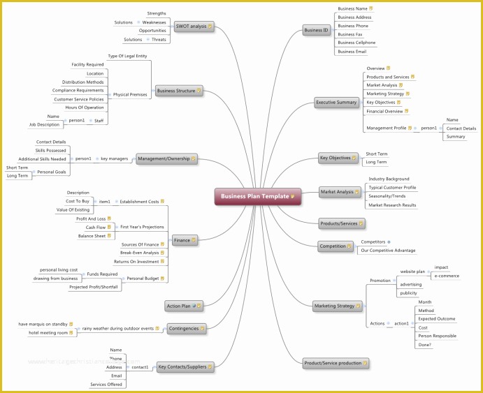 New Business Plan Template Free Of 5 Free Business Plan Templates Excel Pdf formats