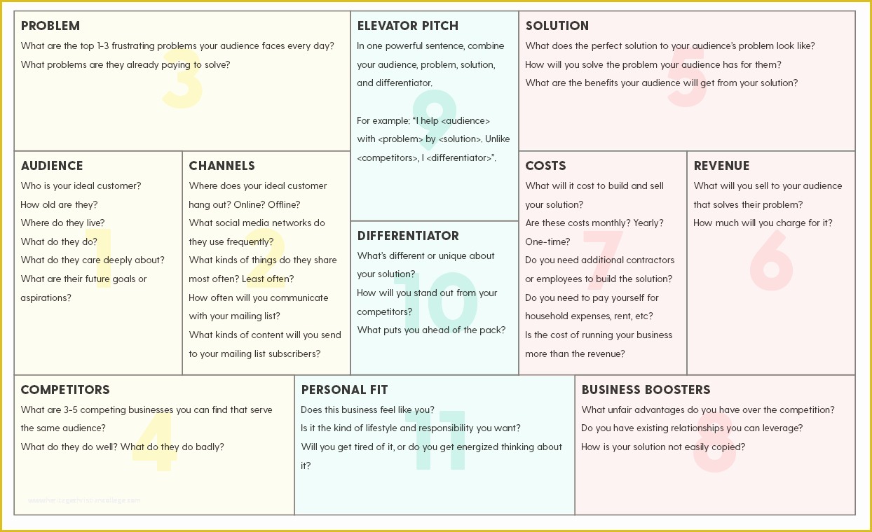 New Business Plan Template Free Of What You Need to Create A Simple E Page Business Plan