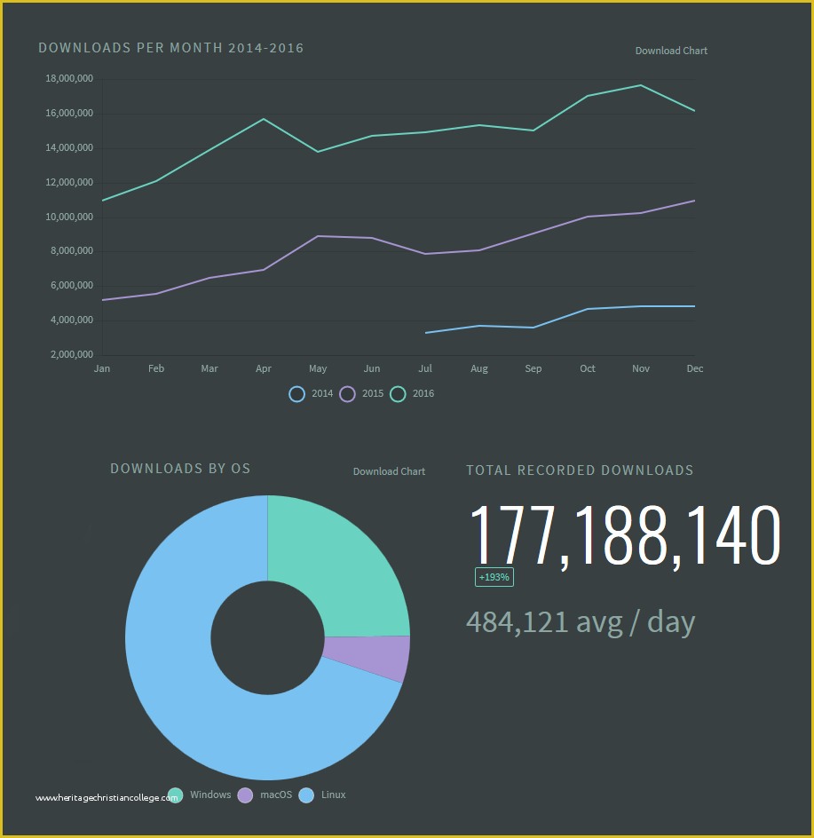 Node Js Website Template Free Of Node Js Framework Boon for Web Designers &amp; Developers