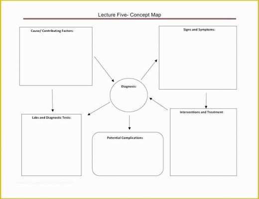 Nursing Templates Free Of Concept Map Template Nursing New Free Mind 