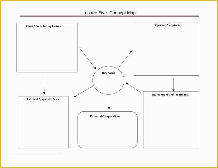 Nursing Templates Free Of Concept Map Template Nursing New Free Mind Templates for