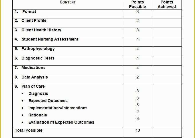 Nursing Templates Free Of Nursing Care Plan Templates 16 Free Word Excel Pdf