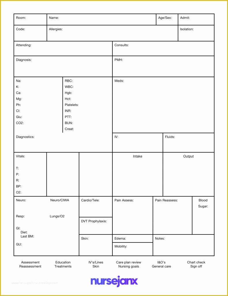 Nursing Templates Free Of the Best Sbar & Brain Free Nursing Report Sheets 2018