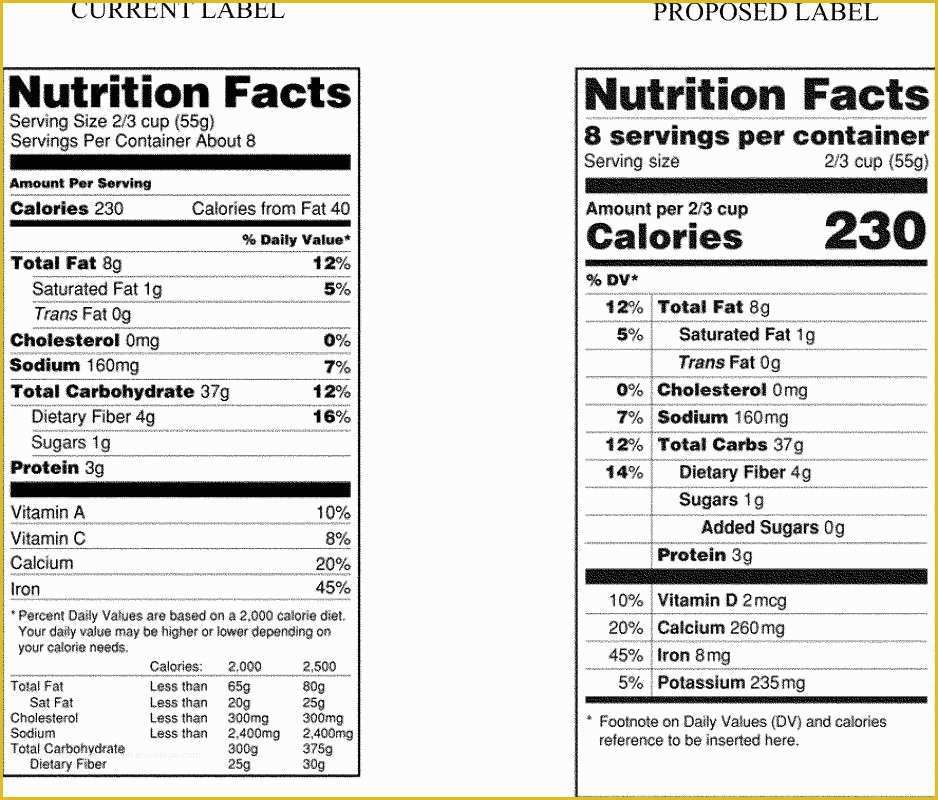 Nutrition Label Template Free Of Fda Nutrition Label Template