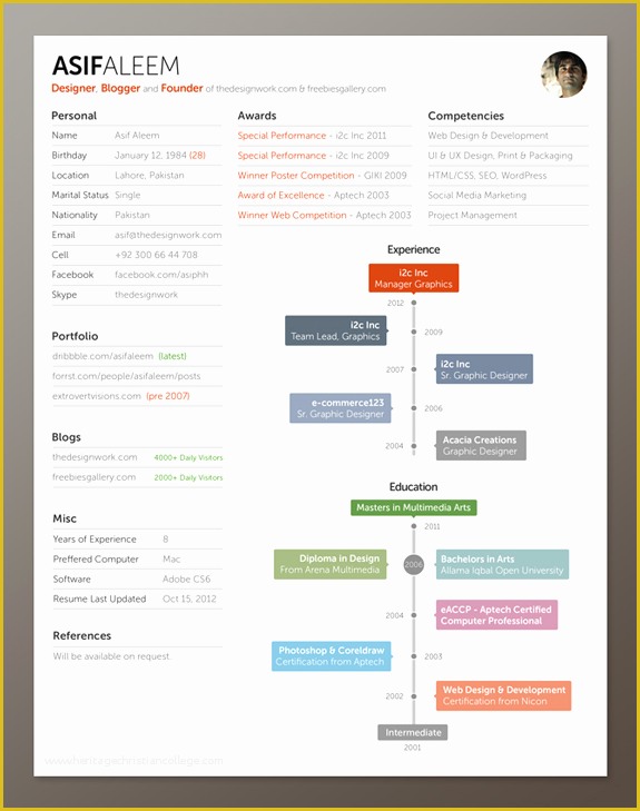 One Page Resume Template Free Of 30 Beautiful Designer S E Page Resume Samples