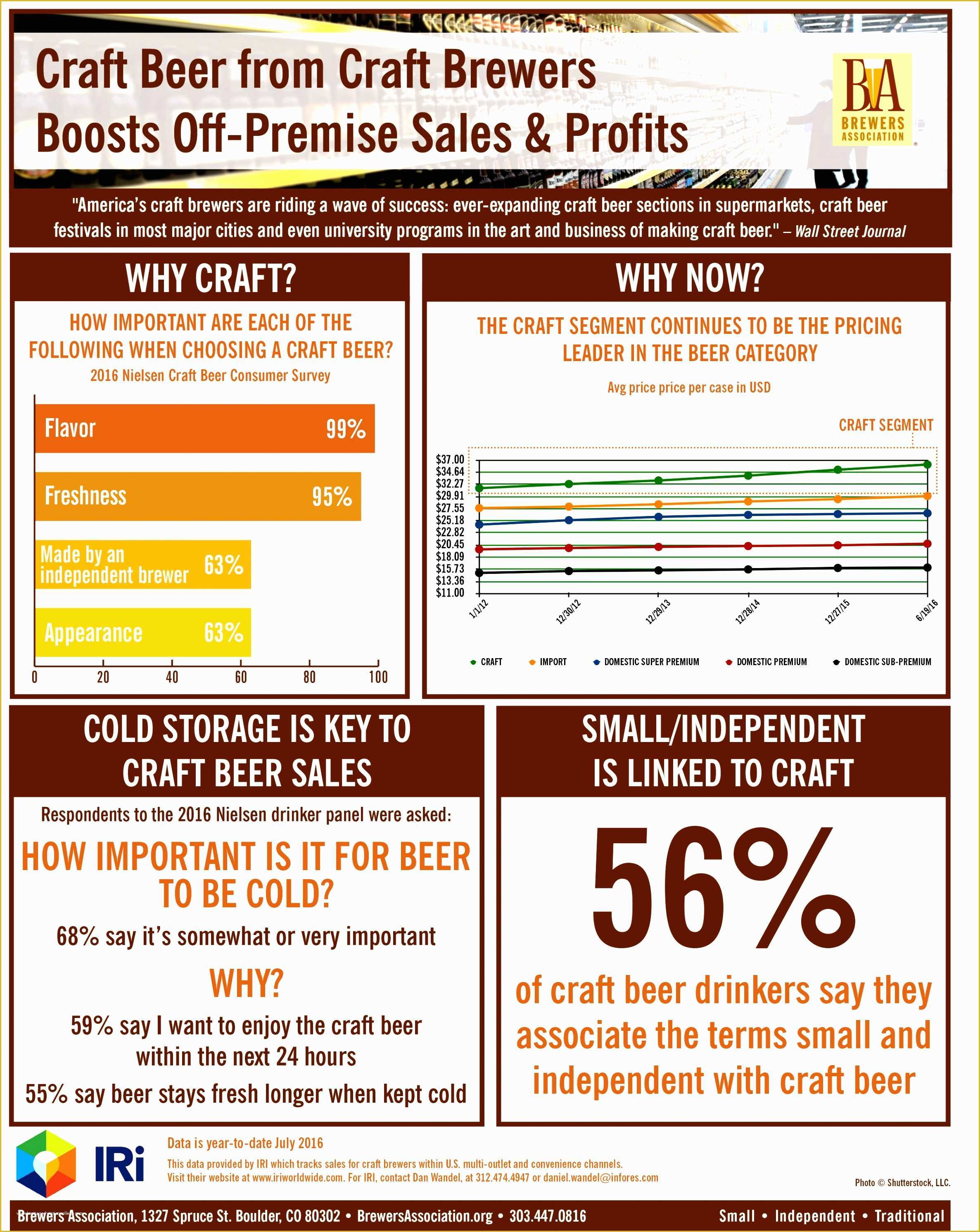 One Sheet Template Free Of Product Sell Sheet Template Business 