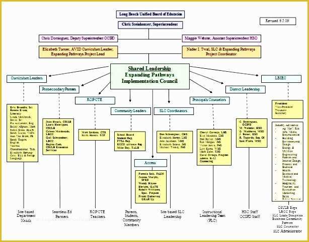 Org Chart Free Templates Excel Of 10 Sample organizational Chart Template Sampletemplatess