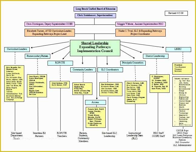 Org Chart Free Templates Excel Of 40 Free organizational Chart Templates Word Excel