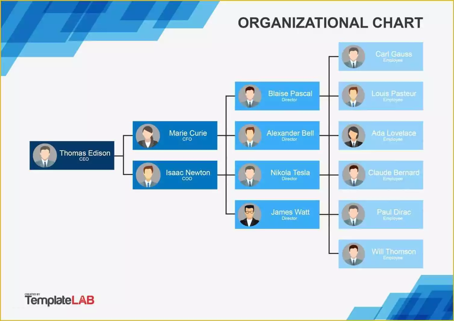 Org Chart Free Templates Excel Of 40 organizational Chart Templates Word Excel Powerpoint