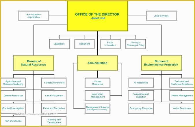 Org Chart Free Templates Excel Of 6 Best Of Free Printable organizational Chart