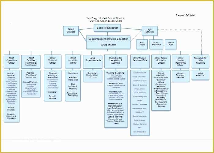 Org Chart Free Templates Excel Of organisation Chart In Excel format – Whatafanub