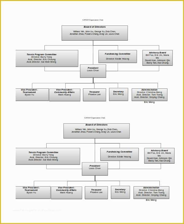 Org Chart Free Templates Excel Of organizational Chart 9 Free Word Pdf Documents