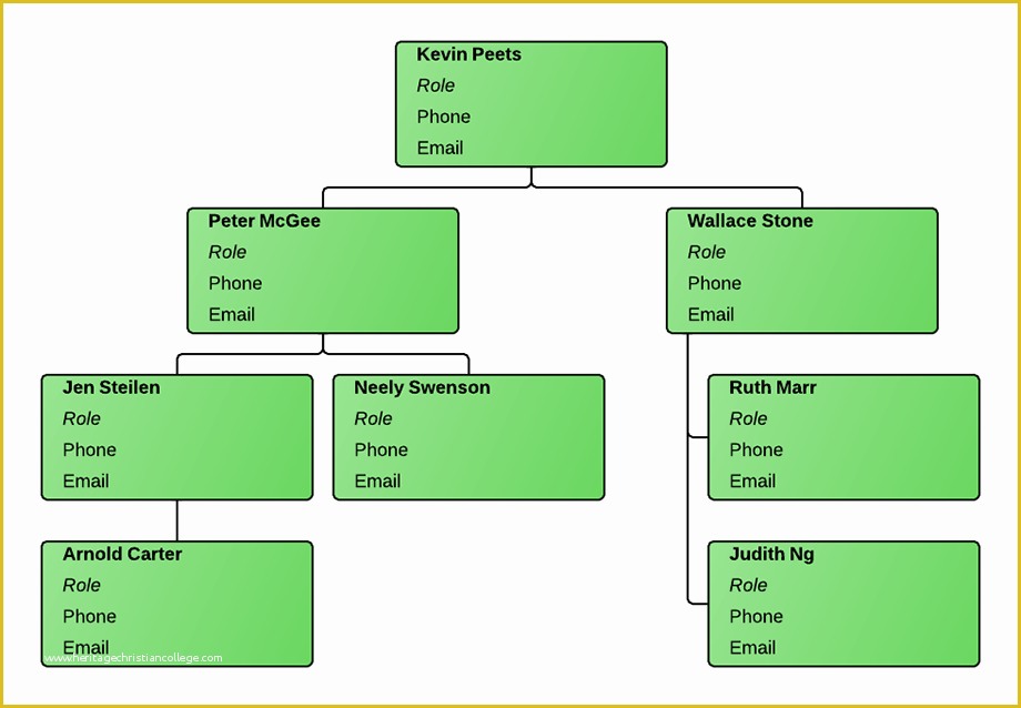 Excel Organizational Chart Template Free Downloads