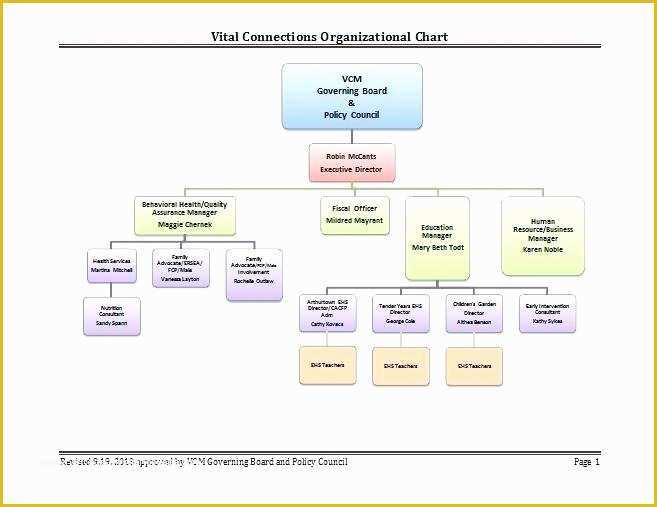 Org Chart Free Templates Excel Of Template Excel organizational Chart Templates Word Ideas